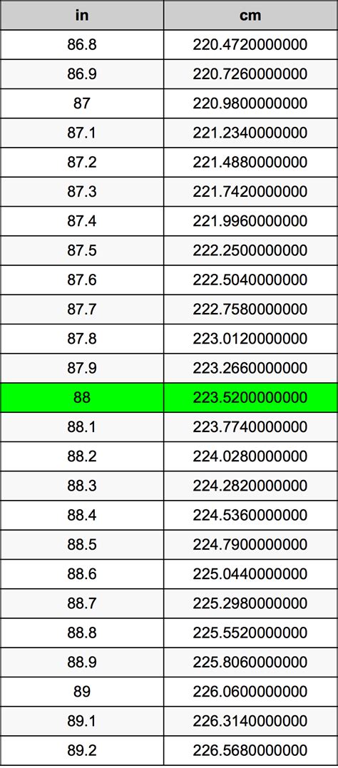 88cm是多少寸|88厘米等于多少英寸？